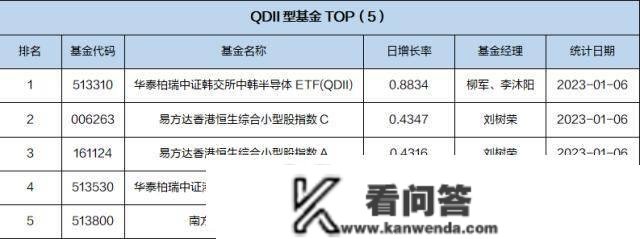 基金导读：资金南下加速，港股ETF获得净申购