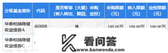 通知布告速递：华泰柏瑞稳健收益债券基金暂停大额申购营业