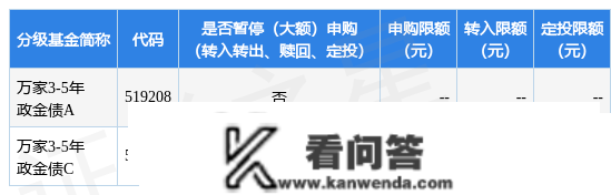 通知布告速递：万家3-5年政金债基金基金暂停申购、转换转入、按期定额投资