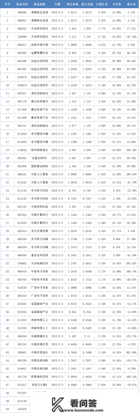 基金“消费单”露底 噱头式自购“现形” 泉果旭源开放申购丨基金下战书茶