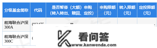 通知布告速递：前海结合沪深300基金基金暂停（大额）申购（转换转入、赎回、转换转出、按期定额投资）