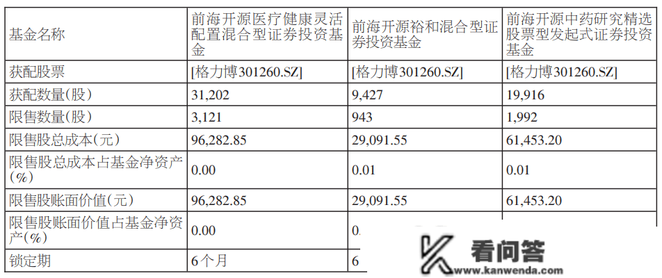 前海开源基金旗下3只基金参与格力博初次公开发行股票网下申购