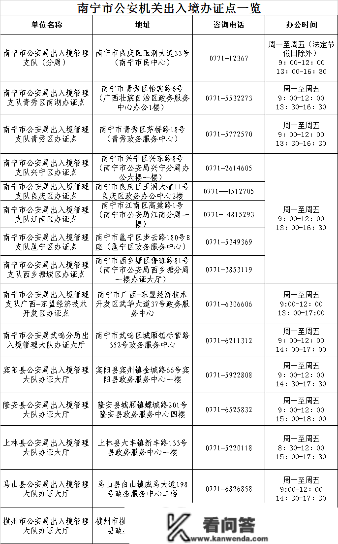 南宁打点收支境证件迎来小顶峰！如许办更便利快速→