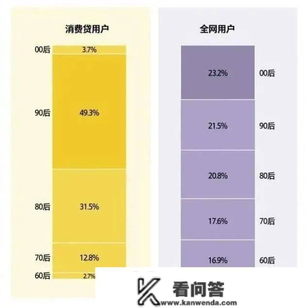 网贷信誉卡过期了怎么办？大神教你一招，立马处理！