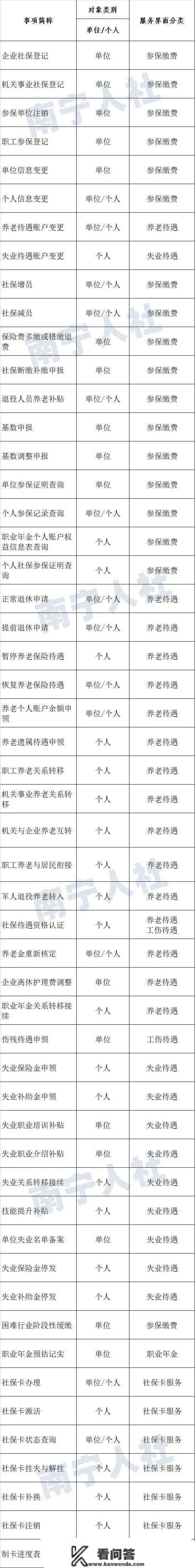 【南宁】不跑腿、不聚集，53项社保有关营业如许线上办！