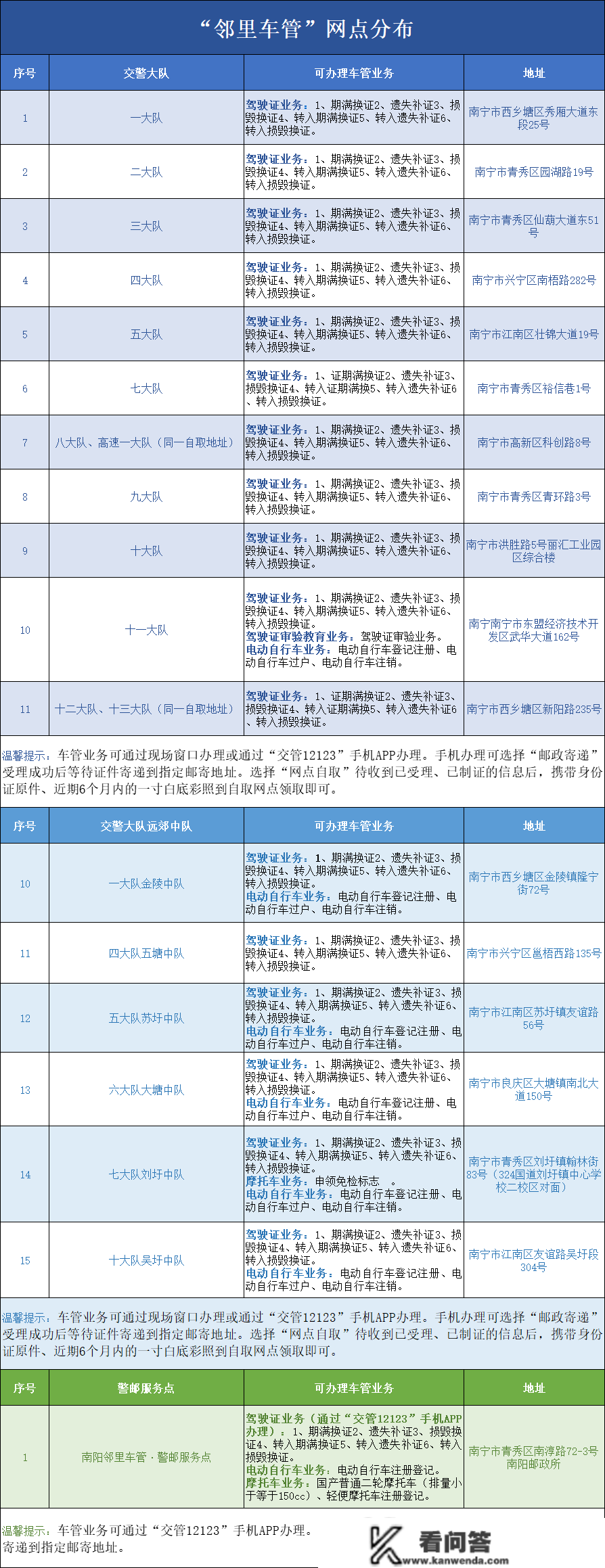 超便利！南宁邻里车管延伸办事触角，乡镇警邮办事点可办营业