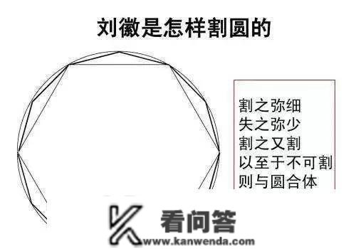 圆周率已被算到31.4万亿位，为啥还要算？看看科学家怎么说