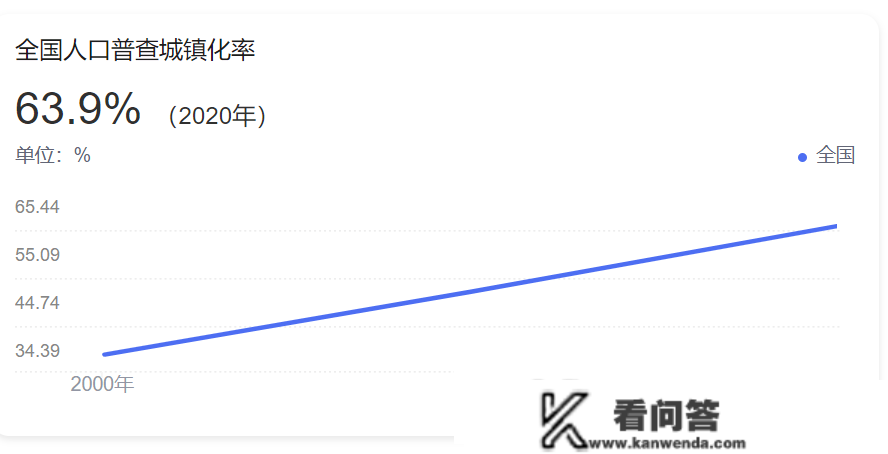 最初一波农村青年已进城，县城的韭菜断苗了