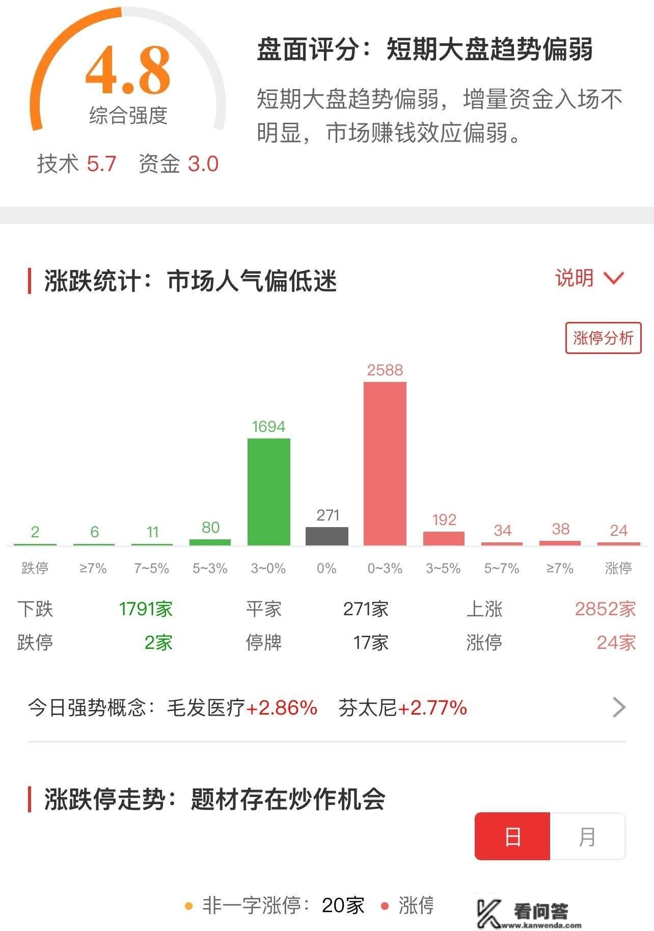 数字中国领章，白酒调整！指数高开低走，那是怎么啦？