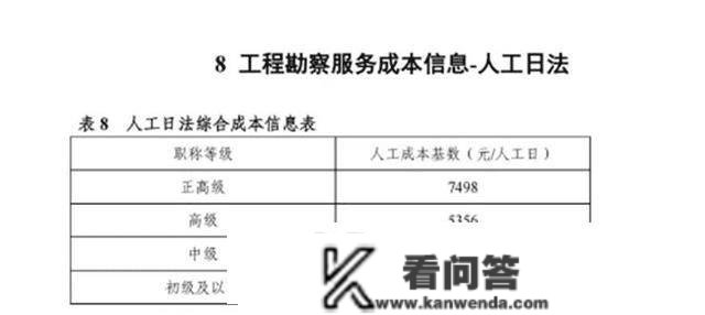 2022版工程勘察收费尺度能否改动“打骨折”的工程收费现状？