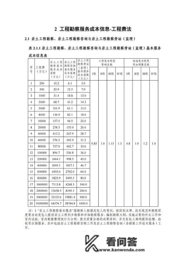 2022版工程勘察收费尺度能否改动“打骨折”的工程收费现状？