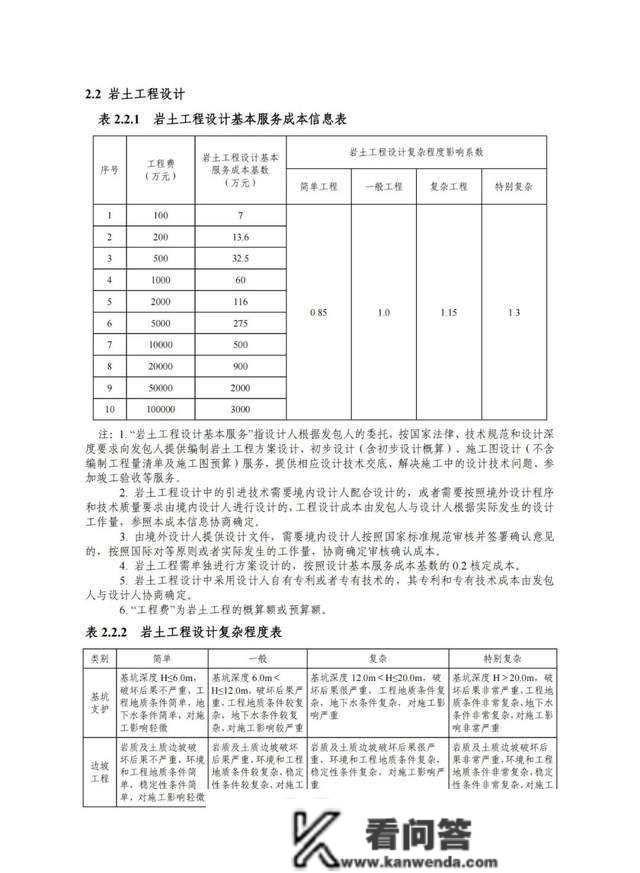 2022版工程勘察收费尺度能否改动“打骨折”的工程收费现状？