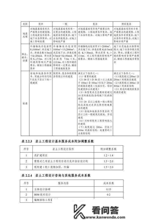 2022版工程勘察收费尺度能否改动“打骨折”的工程收费现状？