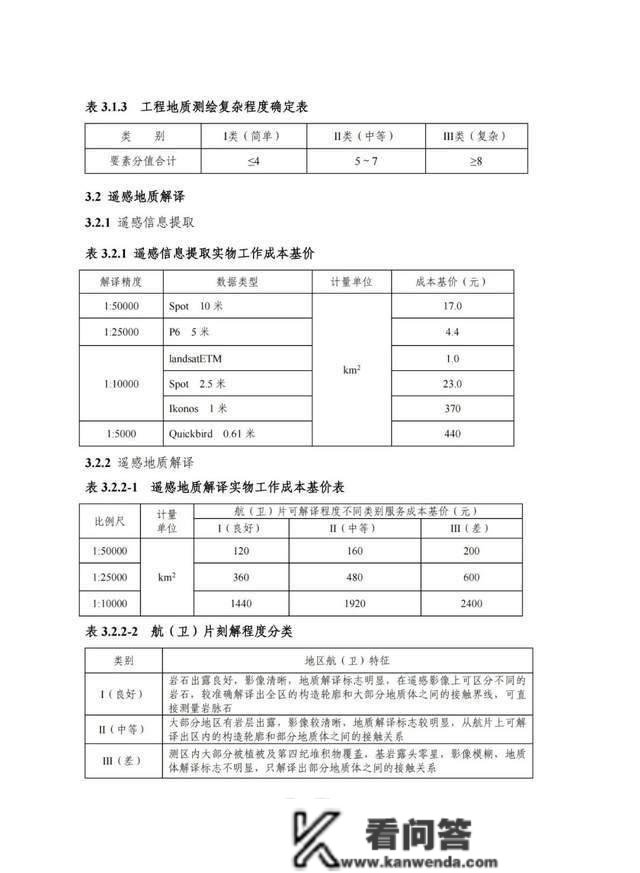 2022版工程勘察收费尺度能否改动“打骨折”的工程收费现状？