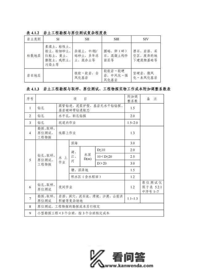 2022版工程勘察收费尺度能否改动“打骨折”的工程收费现状？