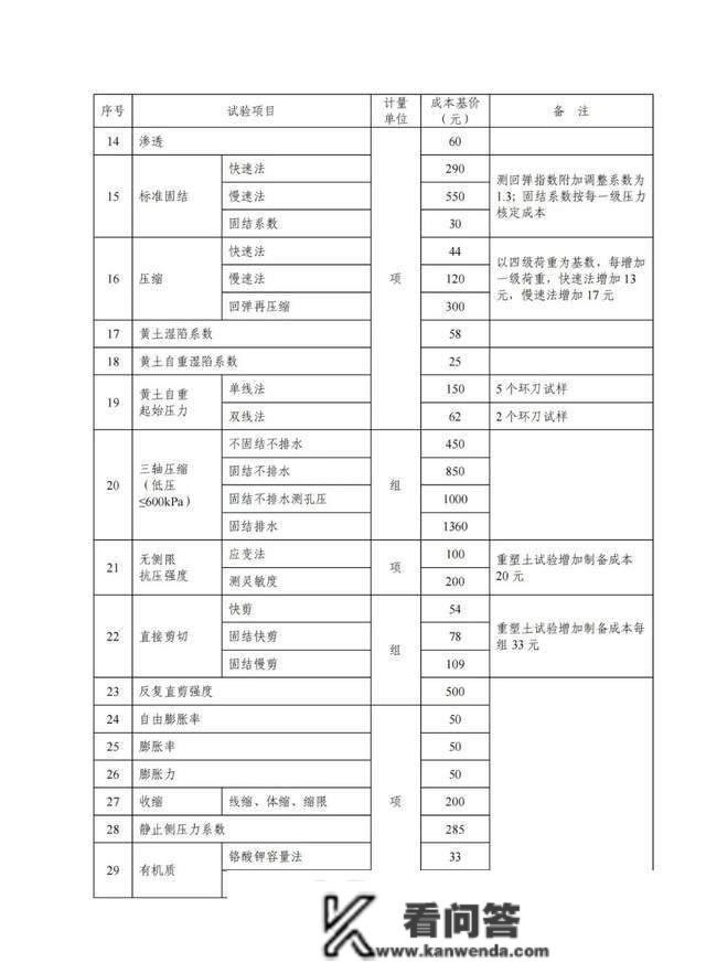 2022版工程勘察收费尺度能否改动“打骨折”的工程收费现状？