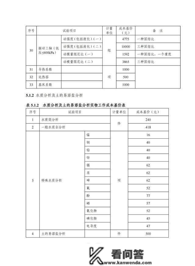 2022版工程勘察收费尺度能否改动“打骨折”的工程收费现状？