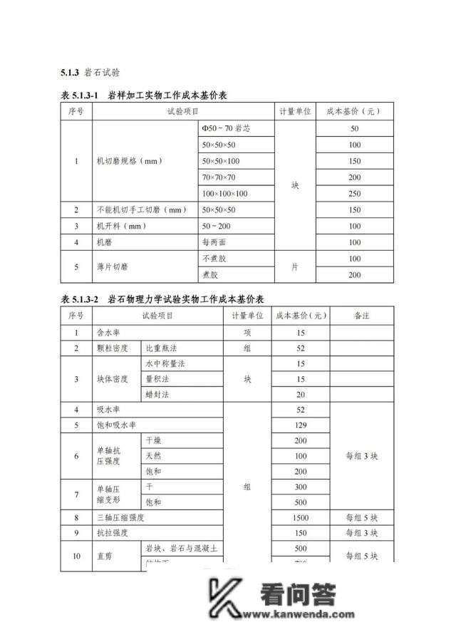 2022版工程勘察收费尺度能否改动“打骨折”的工程收费现状？