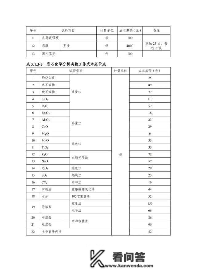 2022版工程勘察收费尺度能否改动“打骨折”的工程收费现状？