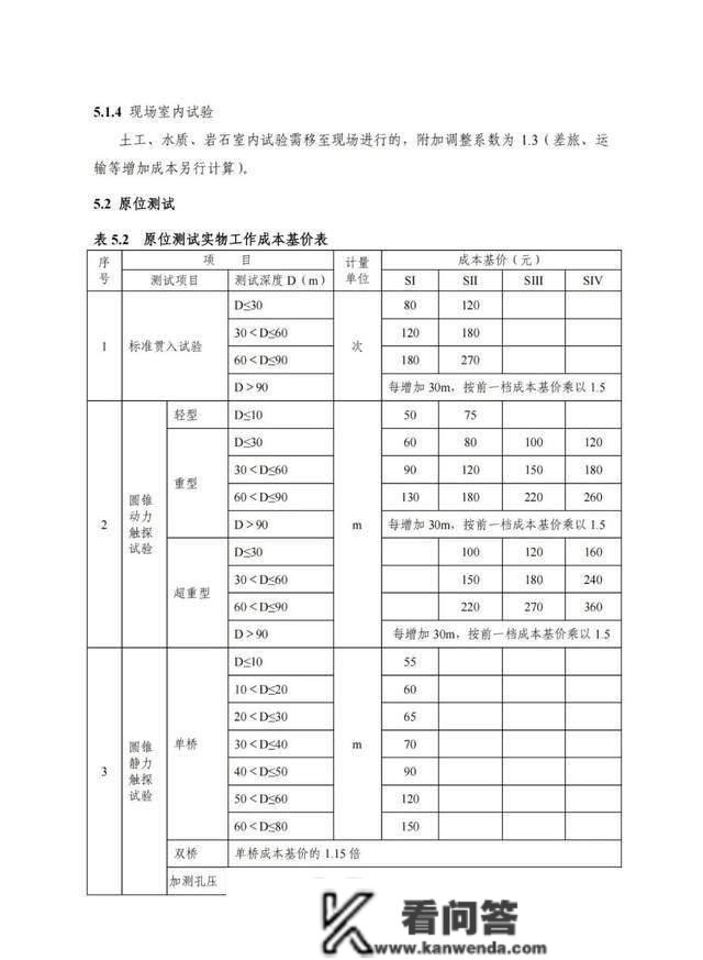 2022版工程勘察收费尺度能否改动“打骨折”的工程收费现状？