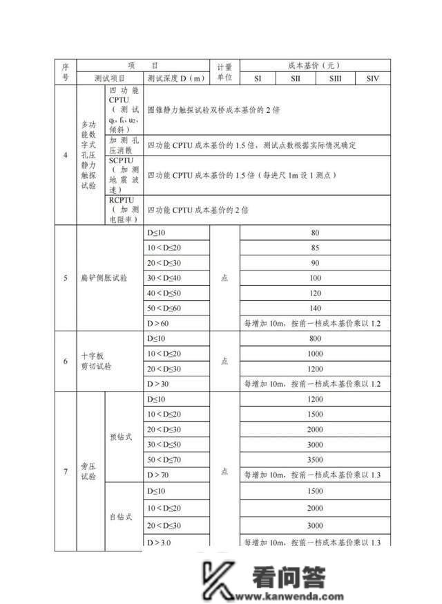 2022版工程勘察收费尺度能否改动“打骨折”的工程收费现状？