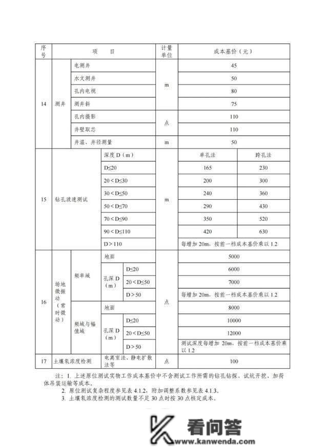 2022版工程勘察收费尺度能否改动“打骨折”的工程收费现状？