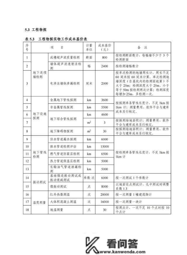 2022版工程勘察收费尺度能否改动“打骨折”的工程收费现状？