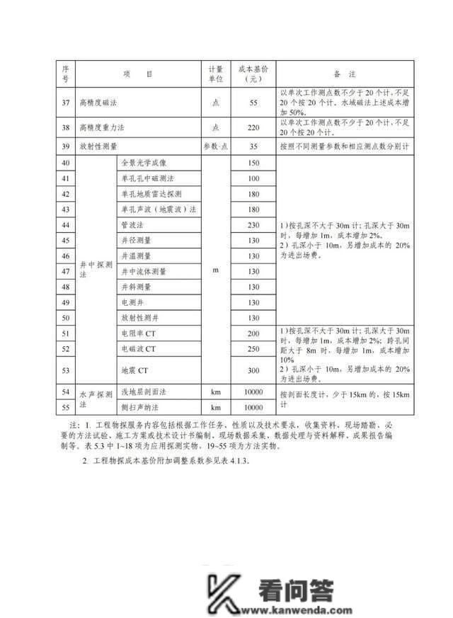 2022版工程勘察收费尺度能否改动“打骨折”的工程收费现状？