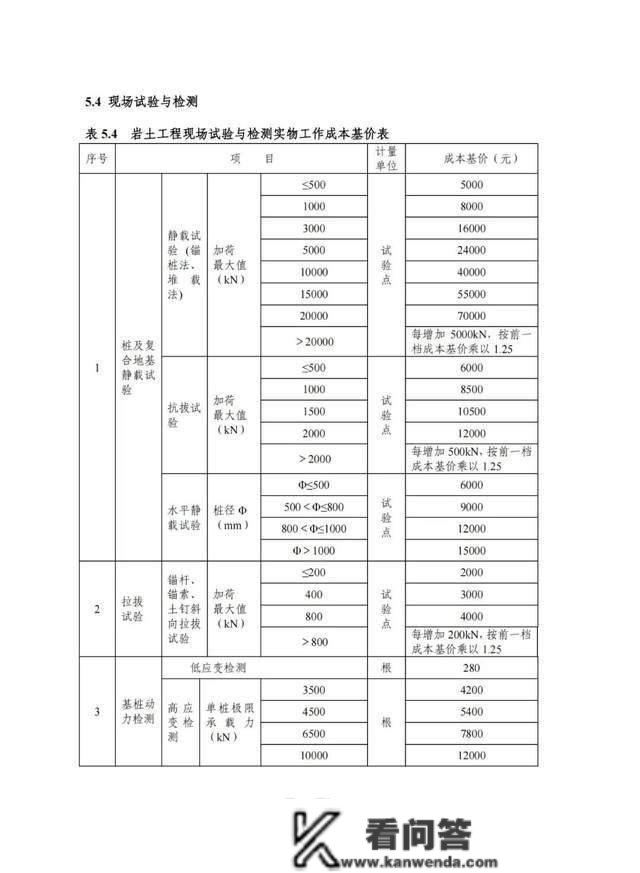 2022版工程勘察收费尺度能否改动“打骨折”的工程收费现状？