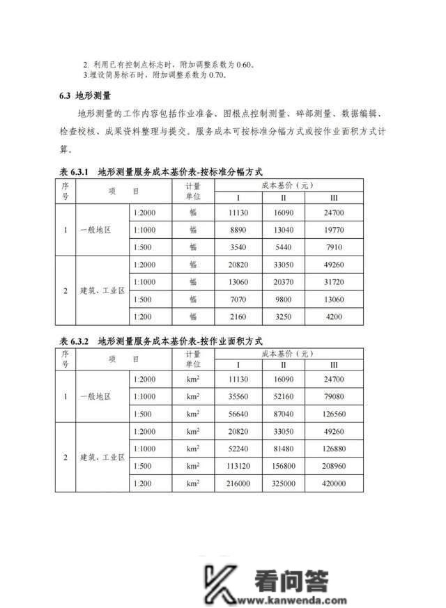 2022版工程勘察收费尺度能否改动“打骨折”的工程收费现状？