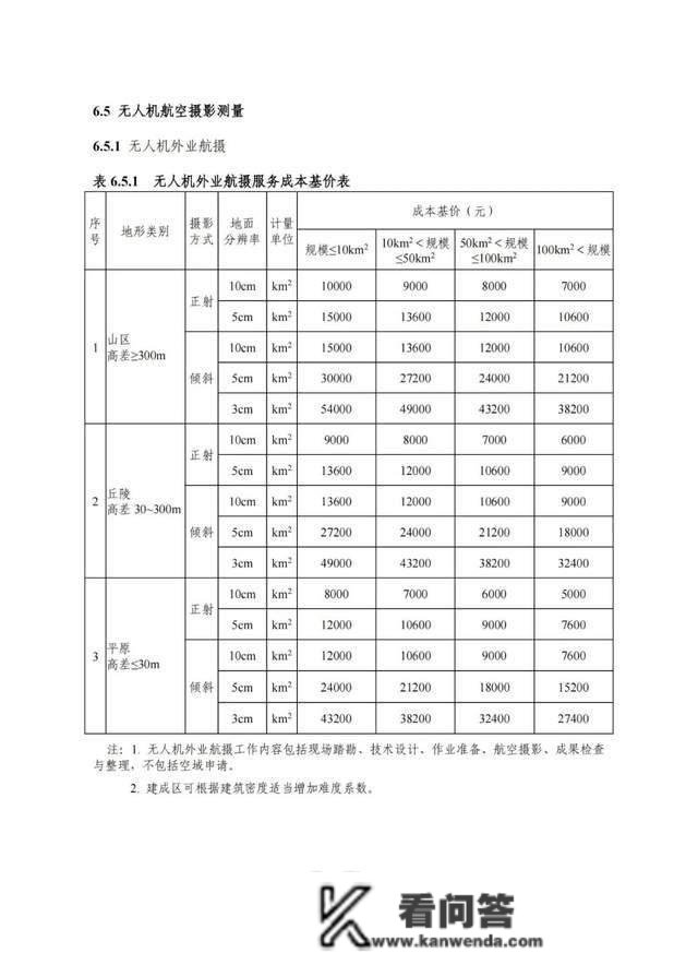 2022版工程勘察收费尺度能否改动“打骨折”的工程收费现状？