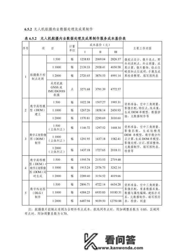 2022版工程勘察收费尺度能否改动“打骨折”的工程收费现状？