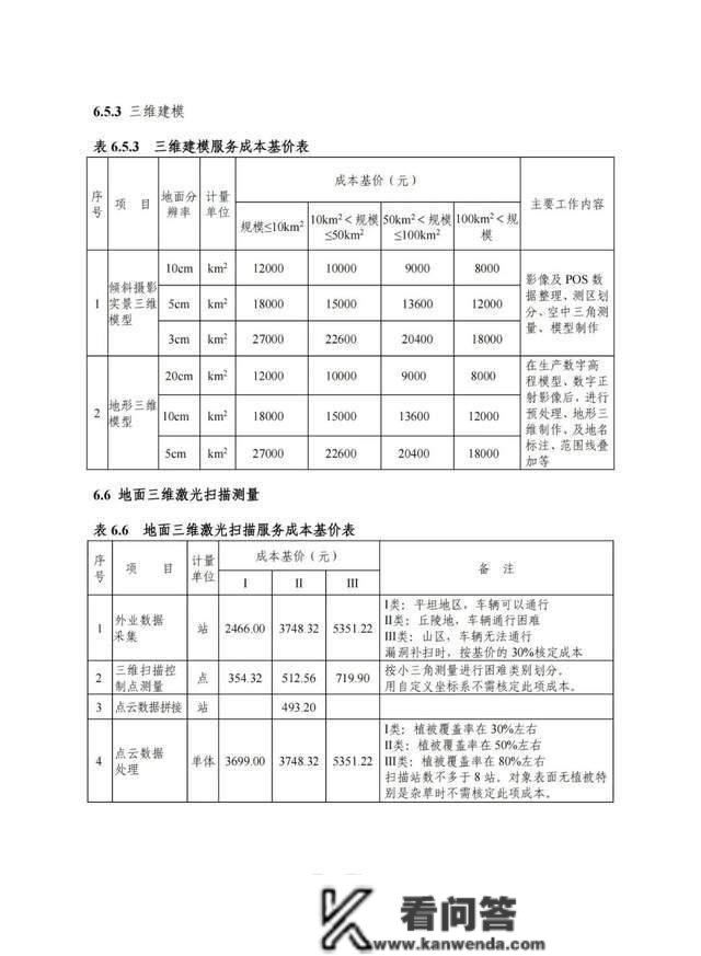 2022版工程勘察收费尺度能否改动“打骨折”的工程收费现状？