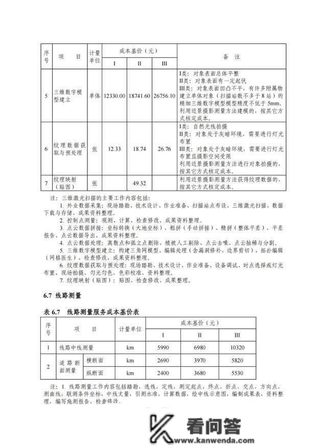 2022版工程勘察收费尺度能否改动“打骨折”的工程收费现状？