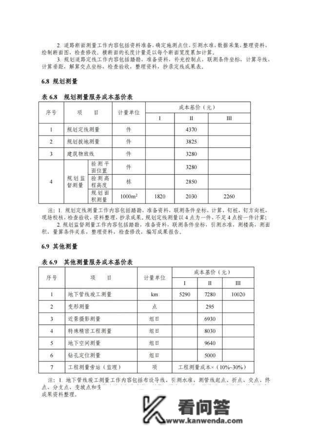 2022版工程勘察收费尺度能否改动“打骨折”的工程收费现状？