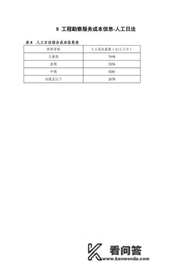 2022版工程勘察收费尺度能否改动“打骨折”的工程收费现状？