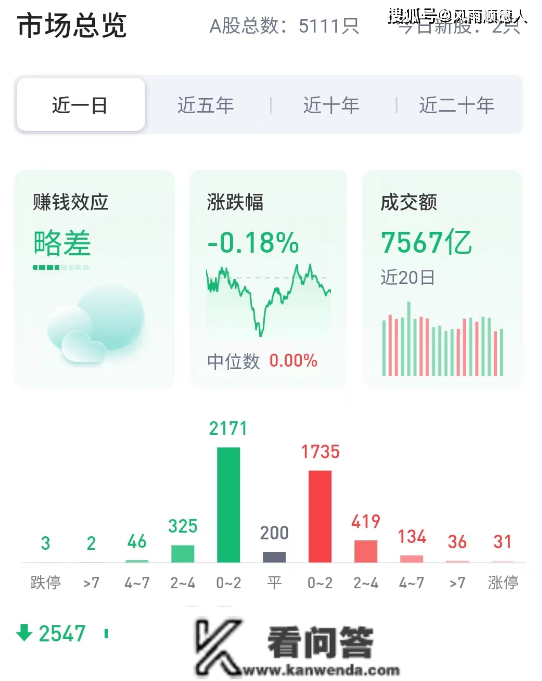 数据前瞻：创业板周线6连阴后会反弹？老乡别跑，抄底时机要来了