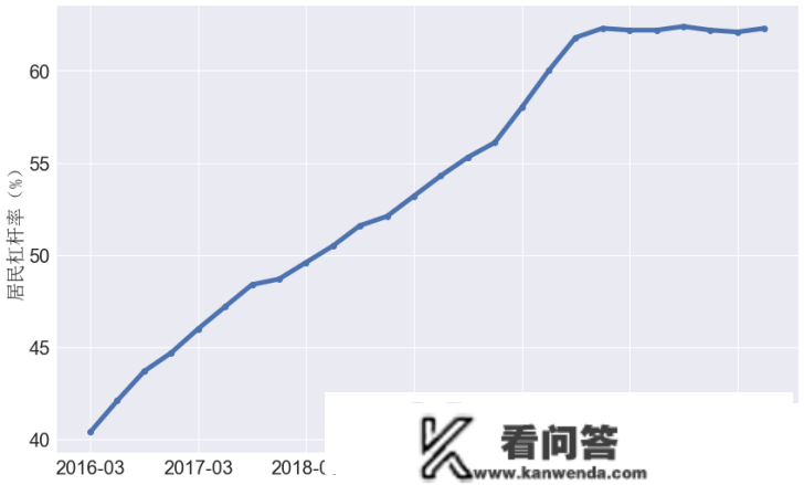 回暖了？聊聊房地产市场的两个拐点，东南西北夏良舟