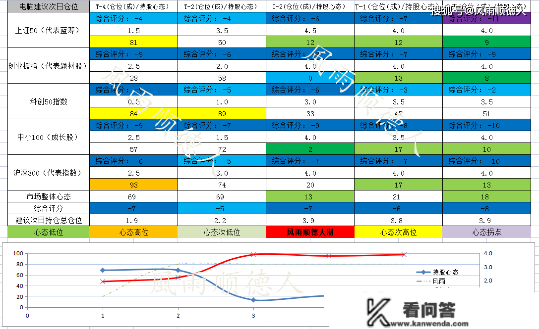 数据前瞻：创业板周线6连阴后会反弹？老乡别跑，抄底时机要来了