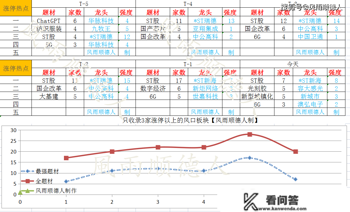 数据前瞻：创业板周线6连阴后会反弹？老乡别跑，抄底时机要来了