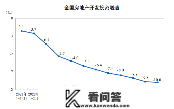 回暖了？聊聊房地产市场的两个拐点，东南西北夏良舟