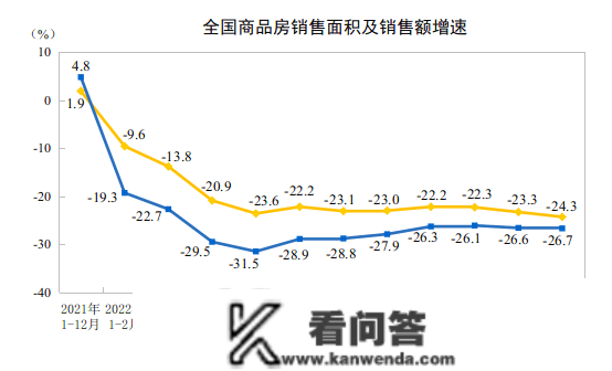 回暖了？聊聊房地产市场的两个拐点，东南西北夏良舟