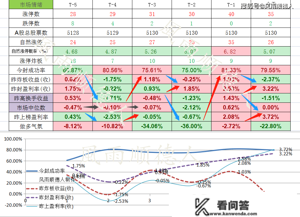 数据前瞻：创业板周线6连阴后会反弹？老乡别跑，抄底时机要来了