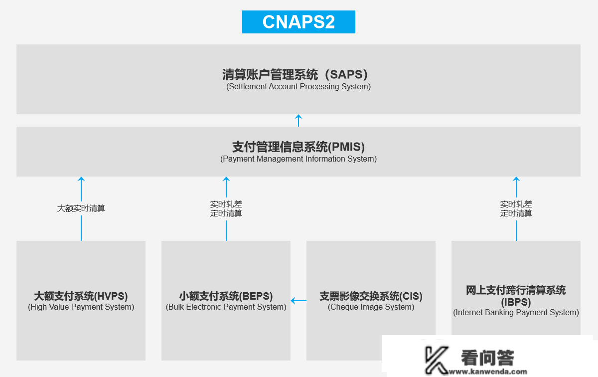 聊聊中国现代化付出系统——CNAPS2付出系统