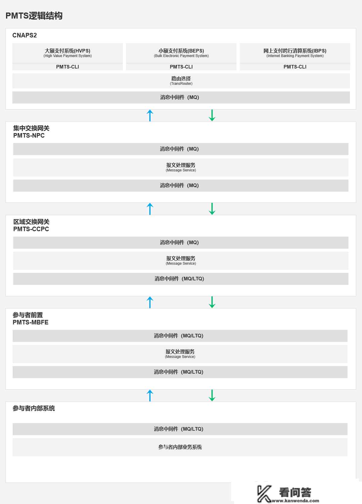 聊聊中国现代化付出系统——CNAPS2付出系统