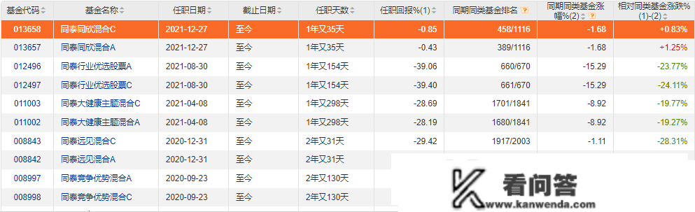 “竹篮打水一场空”的基金司理：同泰基金卞亚军