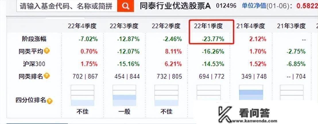 “竹篮打水一场空”的基金司理：同泰基金卞亚军