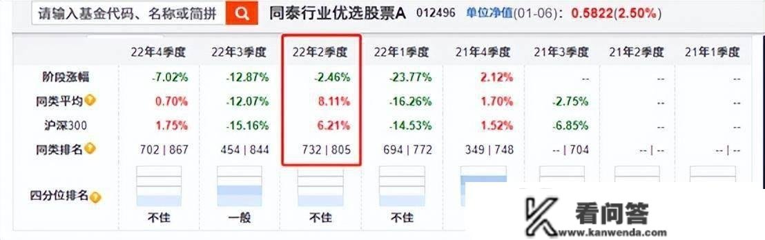 “竹篮打水一场空”的基金司理：同泰基金卞亚军