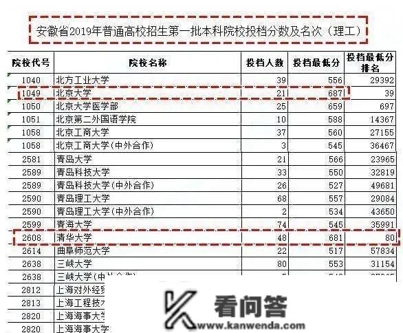 高考满分750分，几分算优良？网友：600分就是优良的不得了