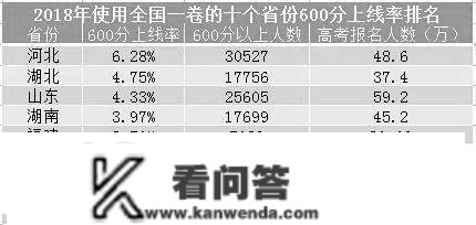 高考满分750分，几分算优良？网友：600分就是优良的不得了